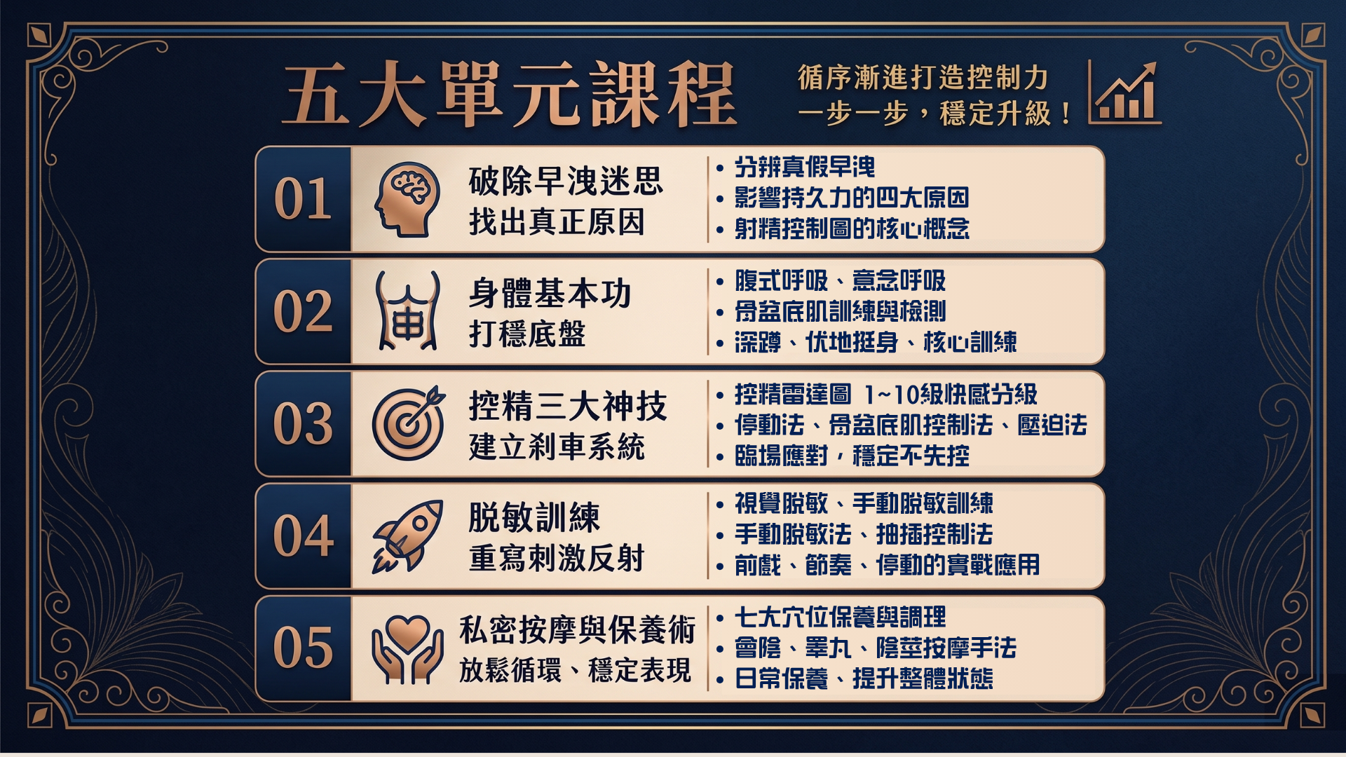 ★持久逆轉勝 35+男性持久力重建計畫
