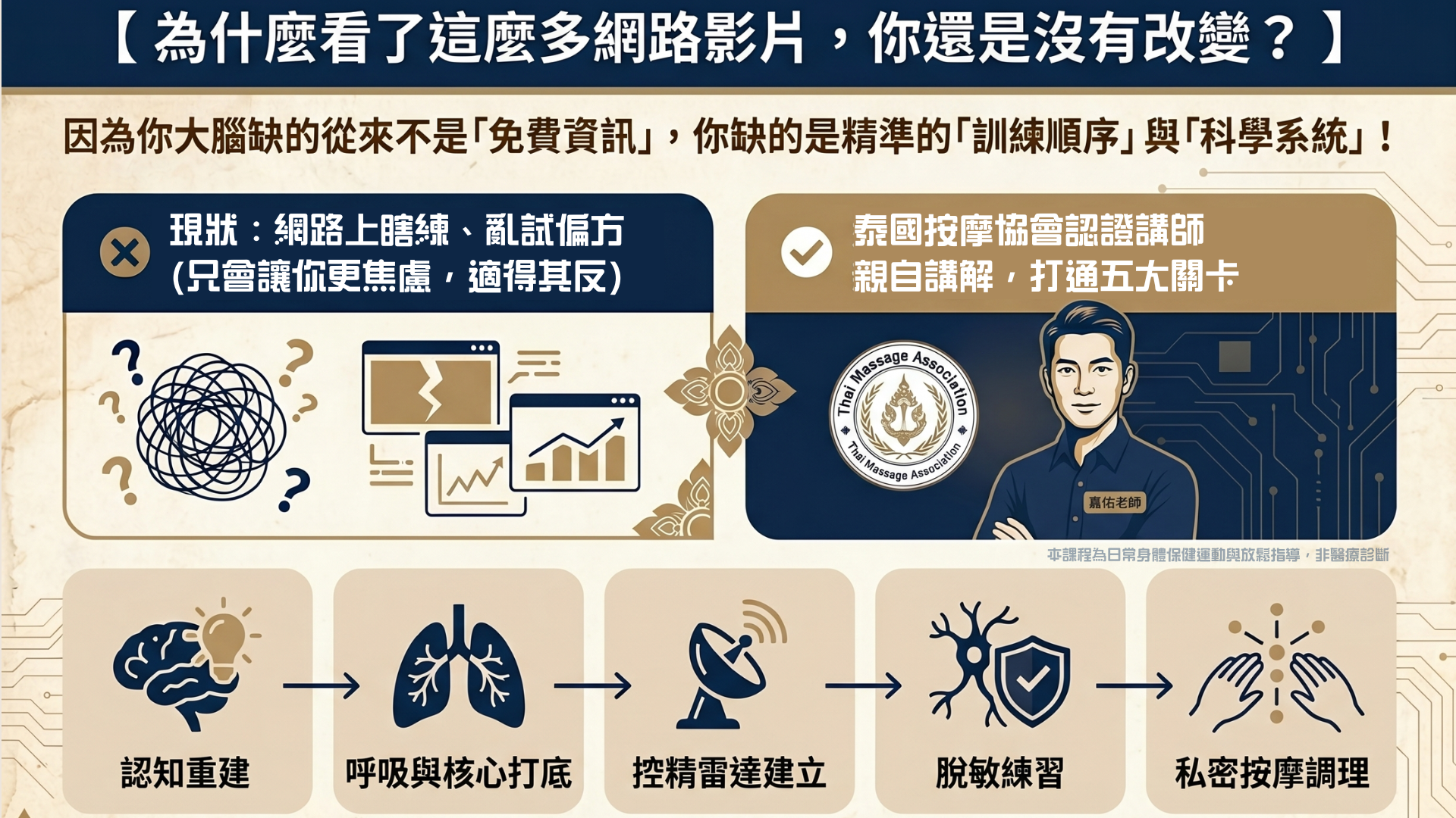 ★持久逆轉勝 35+男性持久力重建計畫